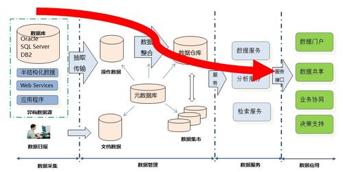 大數(shù)據(jù)資產(chǎn)治理與管控 數(shù)據(jù)處理與存儲服務(wù)的核心支柱