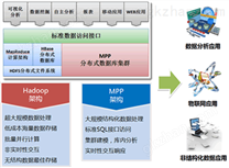 數(shù)據(jù)存儲設(shè)備與數(shù)據(jù)處理和存儲服務(wù)的協(xié)同演進(jìn)
