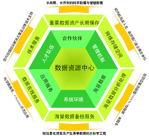 筑牢科研數(shù)據(jù)基石 中國科學院科學數(shù)據(jù)庫的備份與集中管理服務