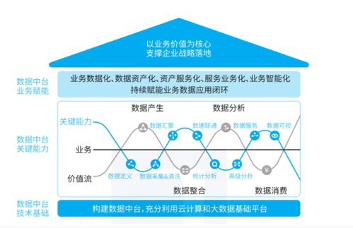 看完SmartBI這篇介紹，數(shù)據(jù)中臺不再是謎 數(shù)據(jù)處理與存儲服務的核心解讀