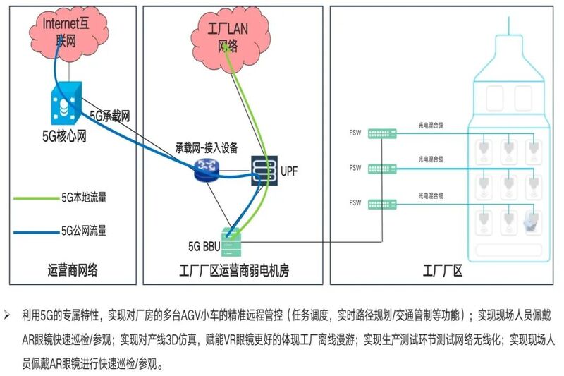 5G+工業(yè)互聯(lián)網(wǎng)創(chuàng)新應用案例(三) 數(shù)據(jù)處理與存儲服務的智能化變革