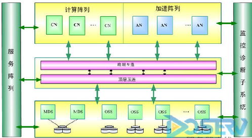 超級計算之魂 探秘“天河一號”及其軟件開發體系